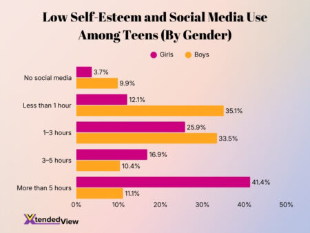 Social Media Mental Health Statistics 2026: Powerful Research Findings ...