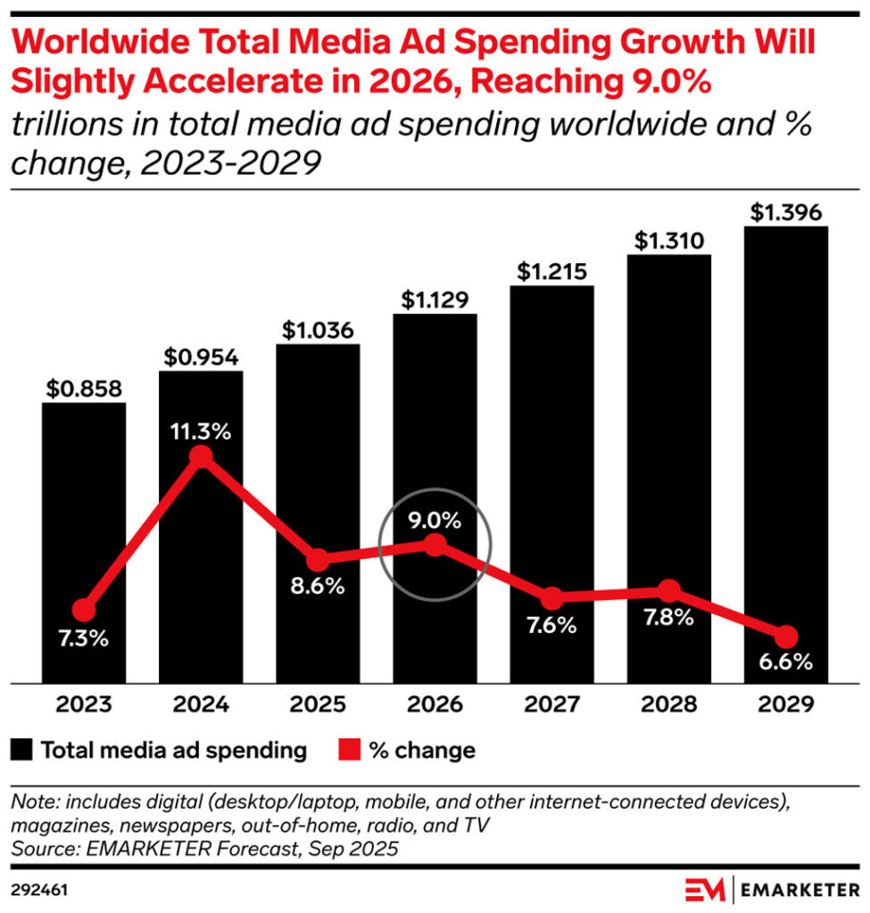 Media Ad Spending