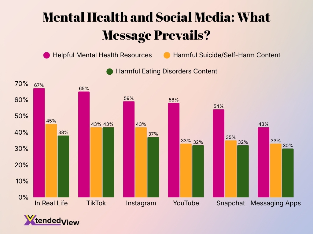 Mental Health And Social Media What Message Prevails