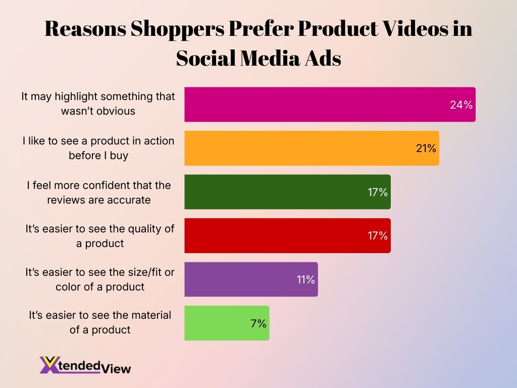 Reasons Shoppers Prefer Product Videos In Social Media Ads Reasons Shoppers Prefer Product Videos In Social Media Ads