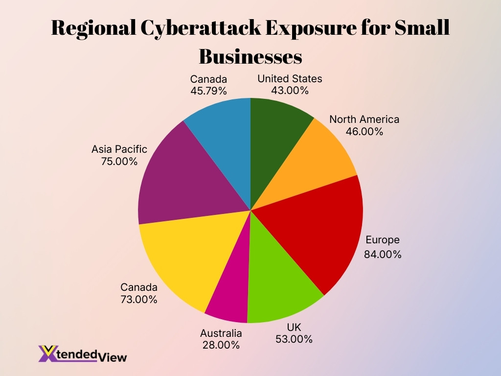 Regional Cyberattack Exposure For Small Businesses