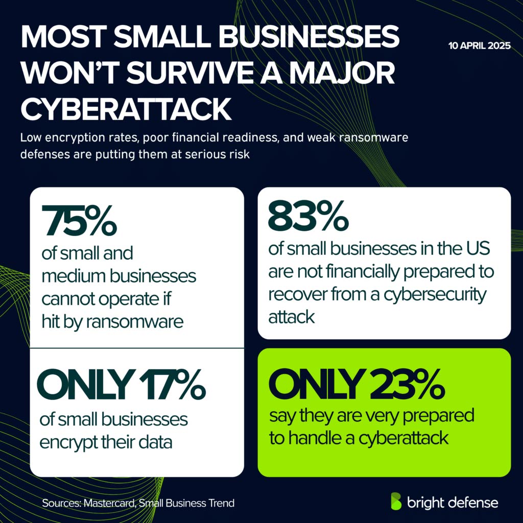 Small Business Cyberattack Preparedness