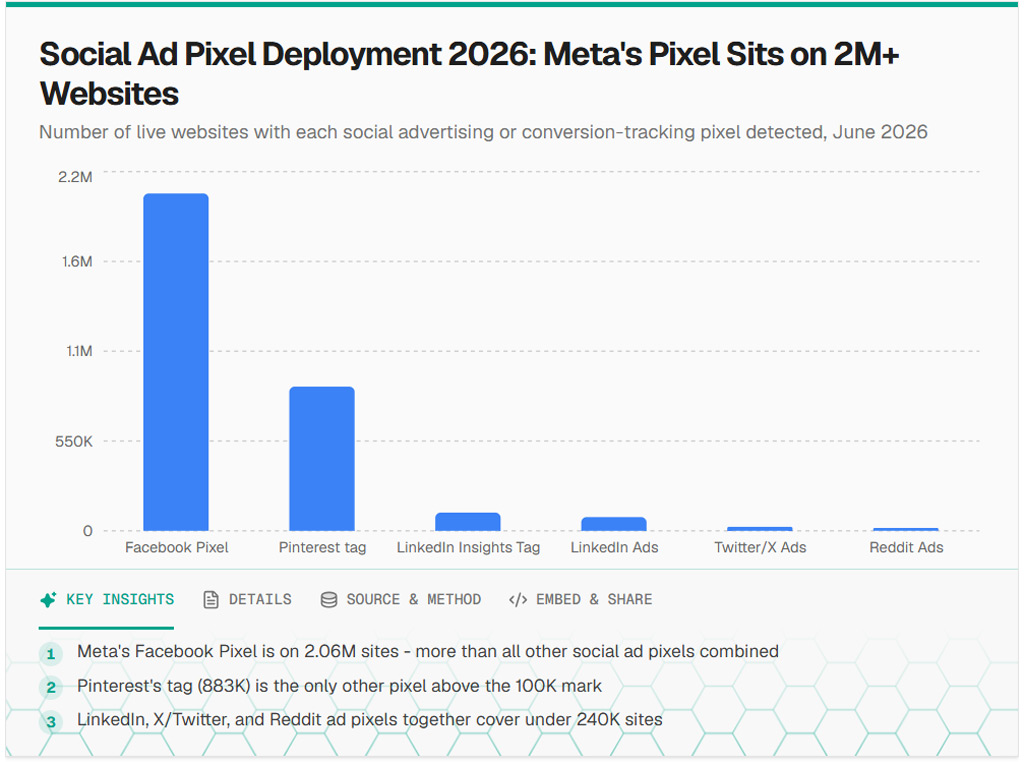 Social Ad Pixel Deployment