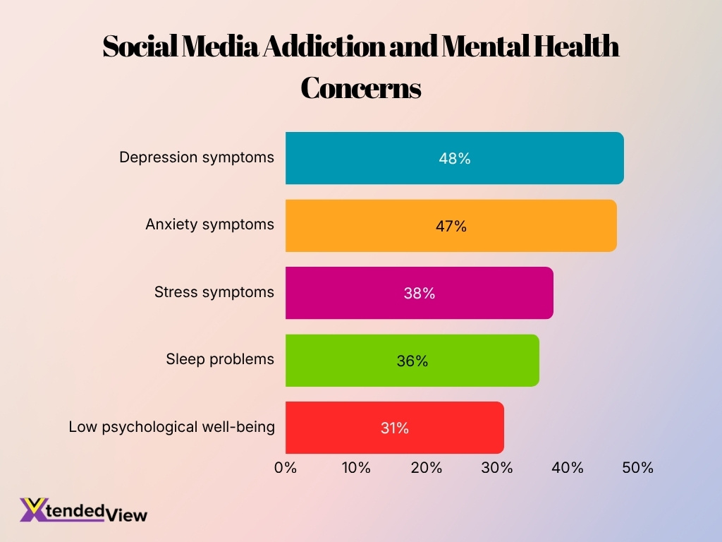 Social Media Addiction And Mental Health Concerns