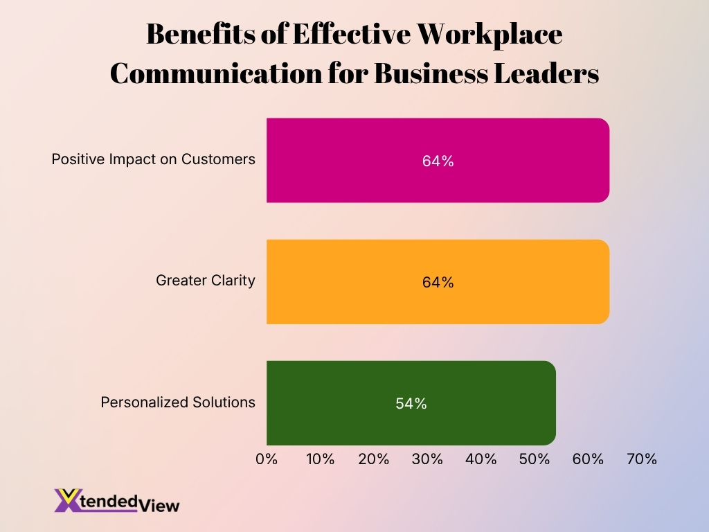 Benefits Of Effective Workplace Communication For Business Leaders Benefits Of Effective Workplace Communication For Business Leaders