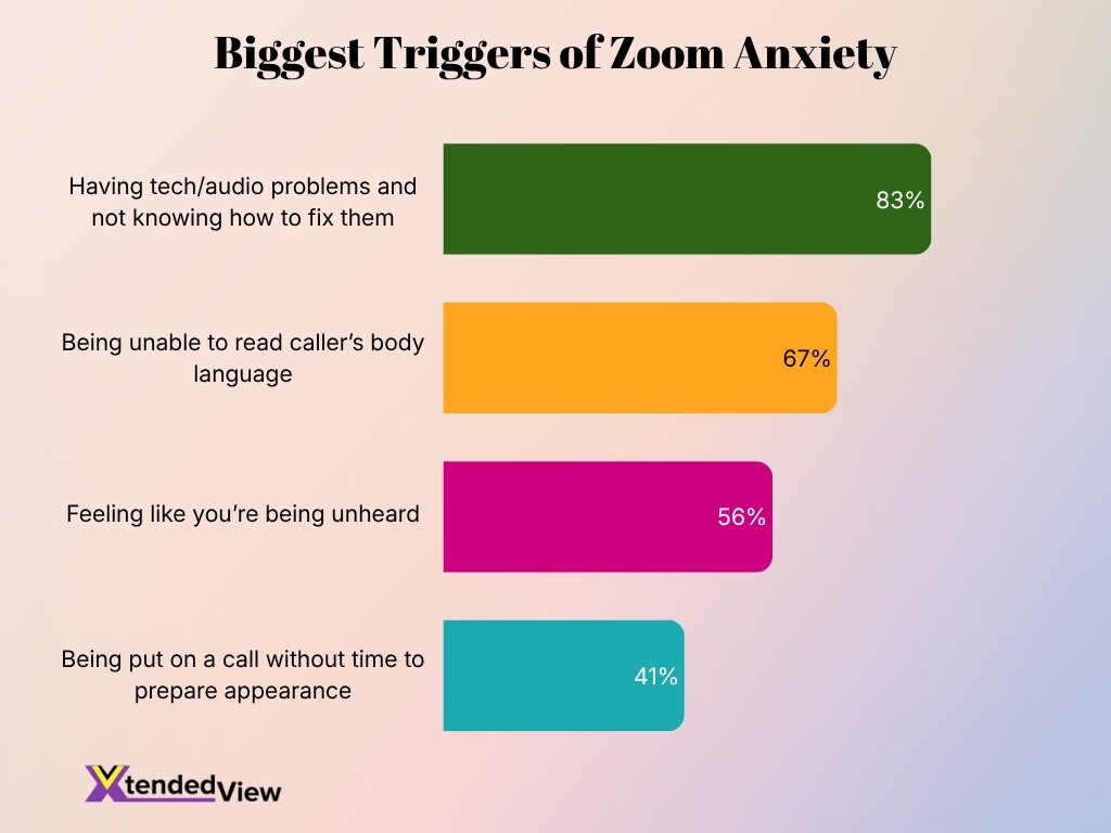 Biggest Triggers Of Zoom Anxiety Biggest Triggers Of Zoom Anxiety