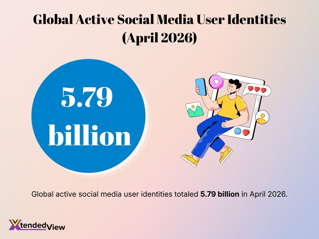 Global Active Social Media User Identities April 2026