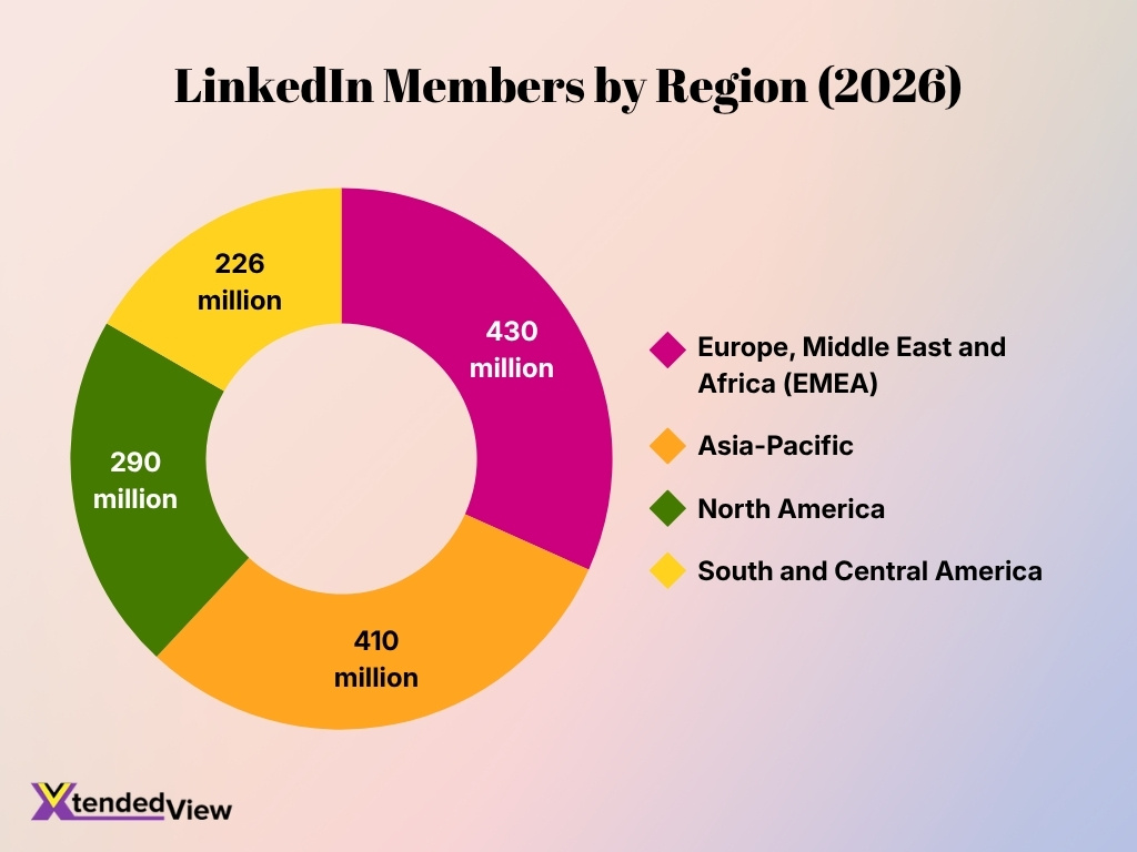 Linkedin Members By Region 2026
