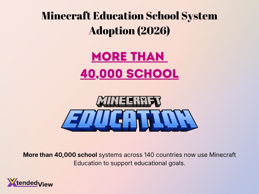 Minecraft Education School System Adoption 2026
