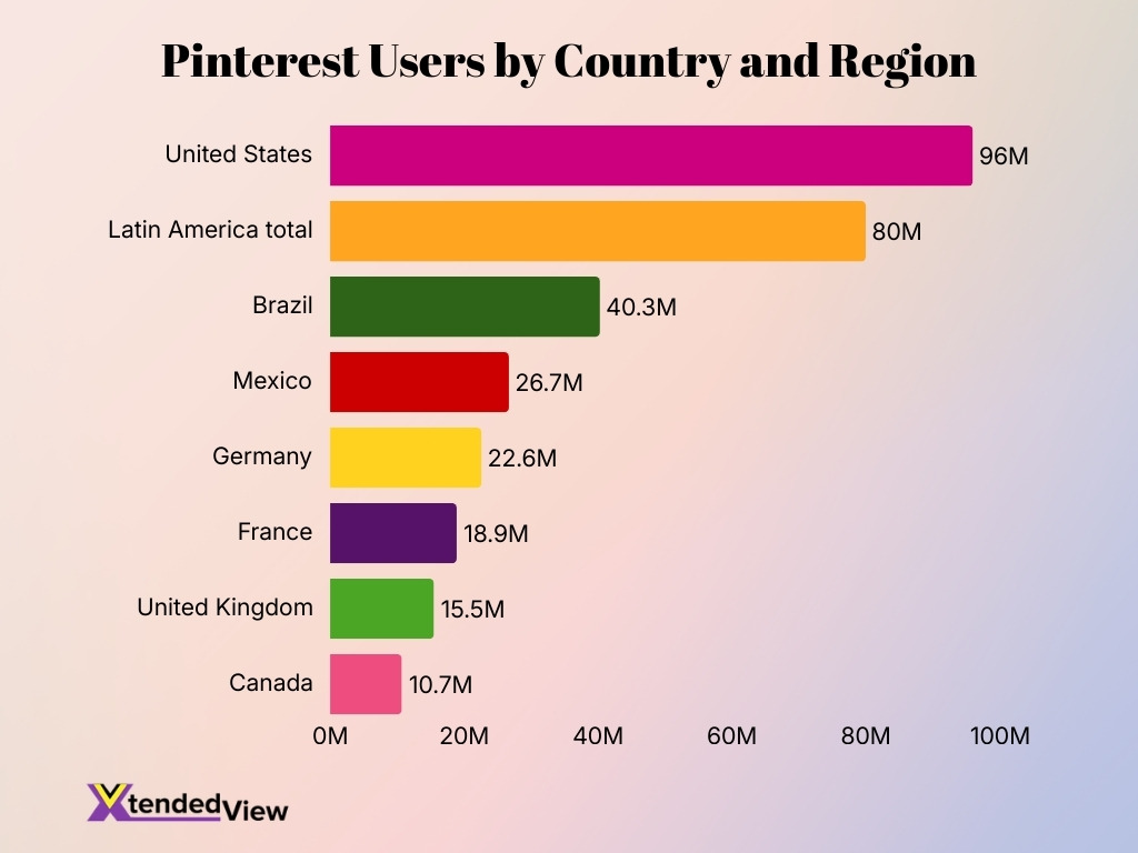 Pinterest Users By Country And Region