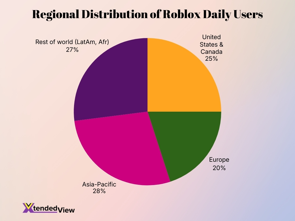 Regional Distribution Of Roblox Daily Users Regional Distribution Of Roblox Daily Users
