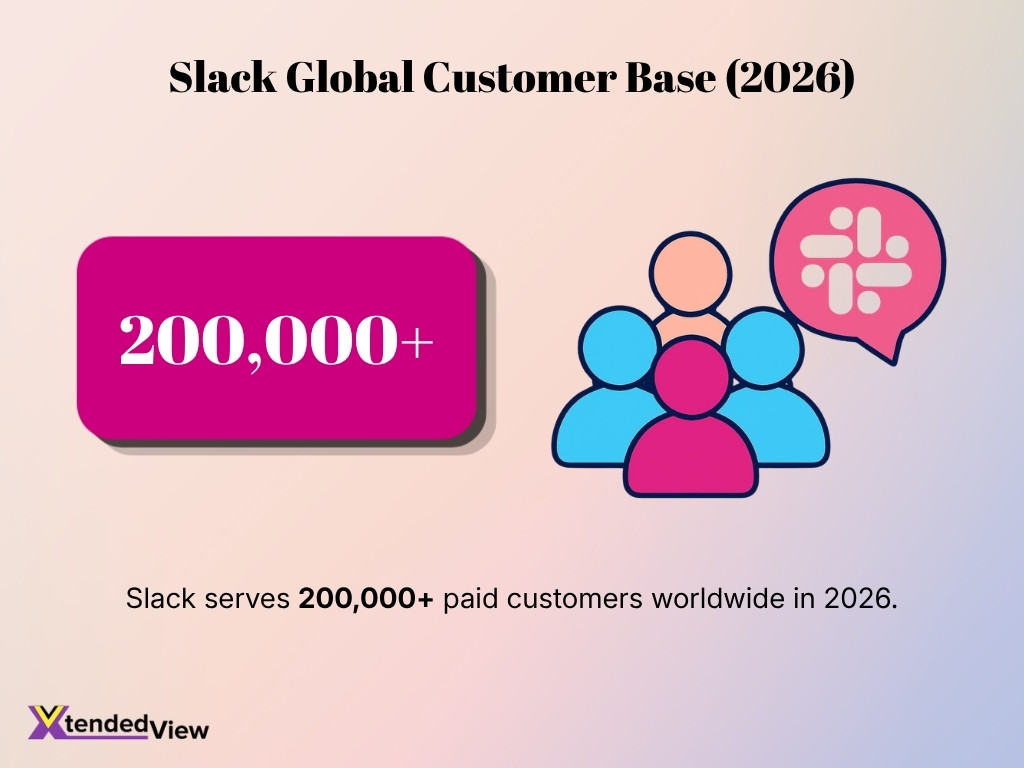 Slack Global Customer Base 2026