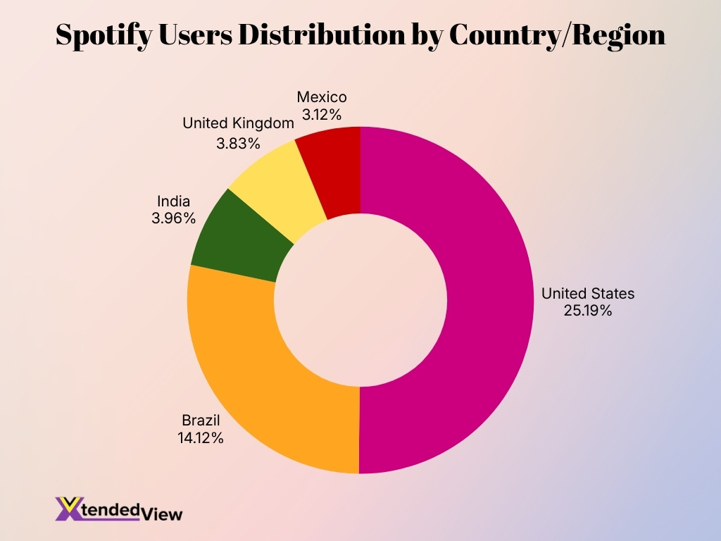 Spotify Users Distribution By Countryregion Spotify Users Distribution By Countryregion