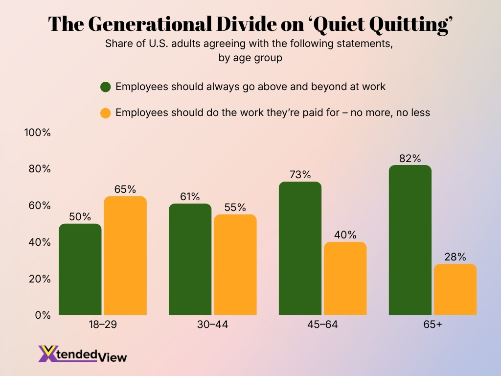The Generational Divide On Quiet Quitting