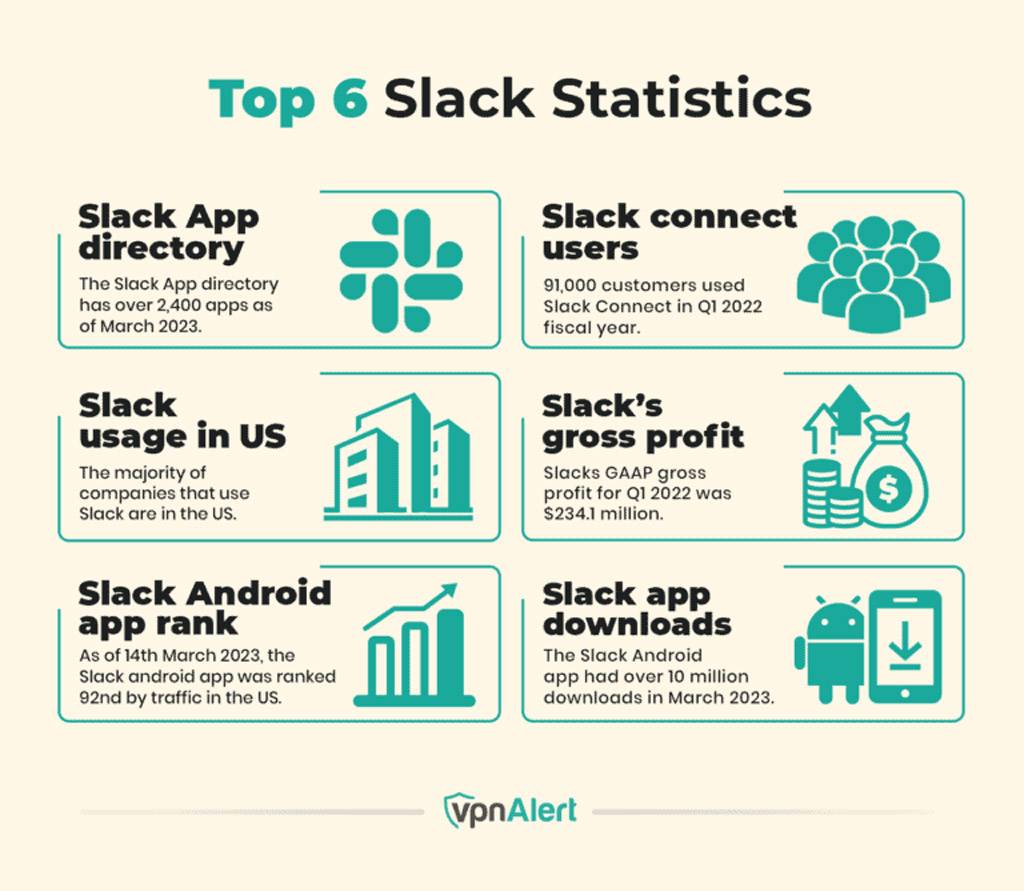 Top Slack Statistics Overview