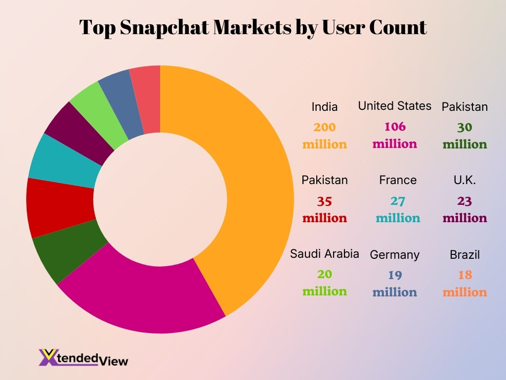 Top Snapchat Markets By User Count Top Snapchat Markets By User Count