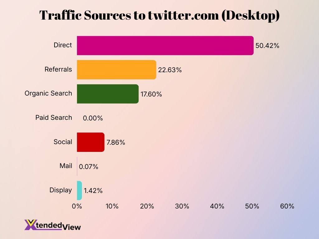 Traffic Sources To Twitter Com Desktop Traffic Sources To Twitter Com Desktop