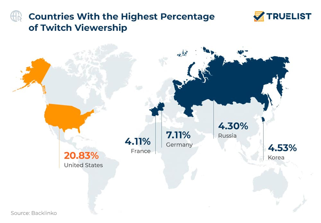 Twitch Viewership Share By Country