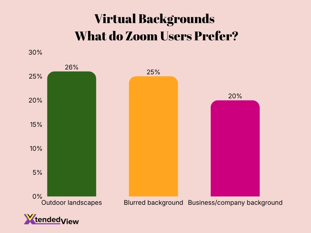 Virtual Backgrounds What Do Zoom Users Prefer Virtual Backgrounds What Do Zoom Users Prefer