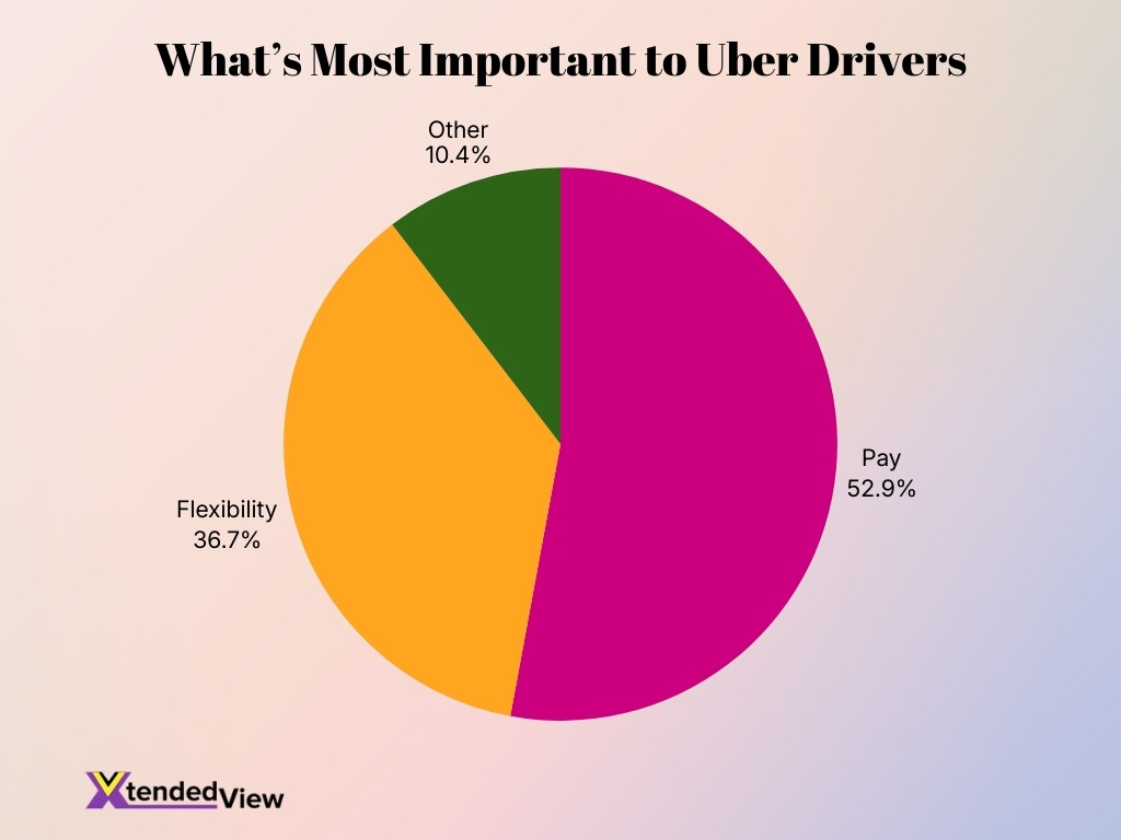 What S Most Important To Uber Drivers What S Most Important To Uber Drivers