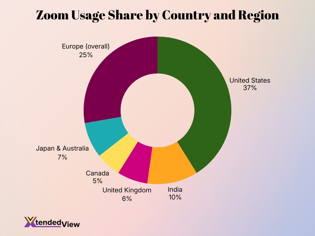 Zoom Usage Share By Country And Region Zoom Usage Share By Country And Region