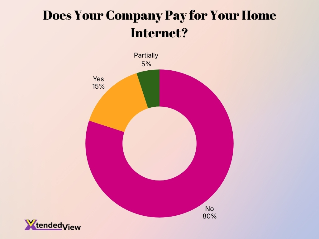 Does Your Company Pay For Your Home Internet