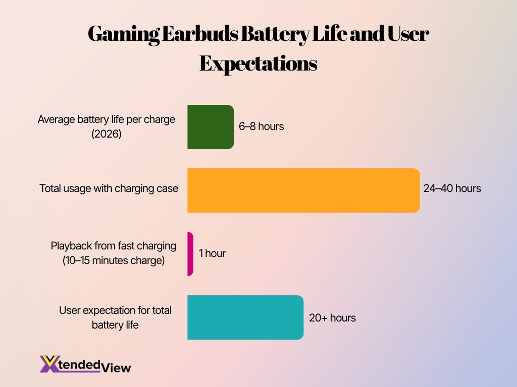 Gaming Earbuds Battery Life And User Expectations Image