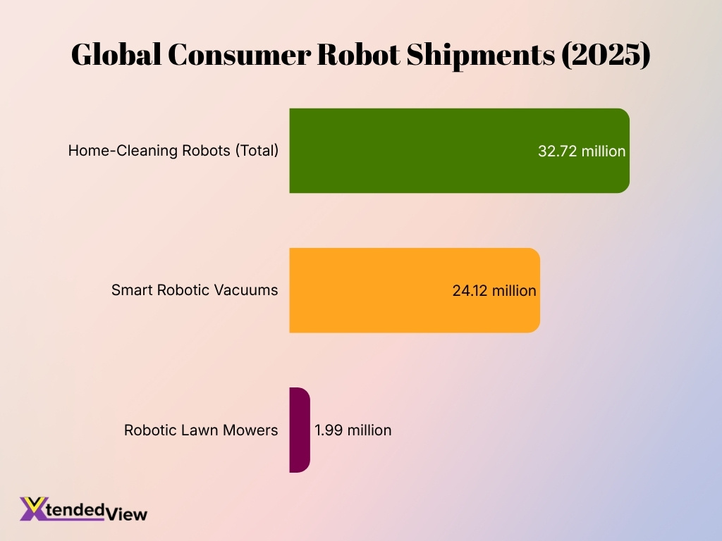 Global Consumer Robot Shipments 2025
