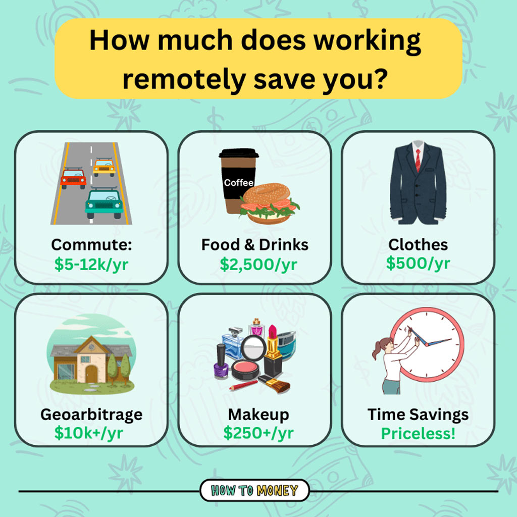 How Much Does Working Remotely Save You