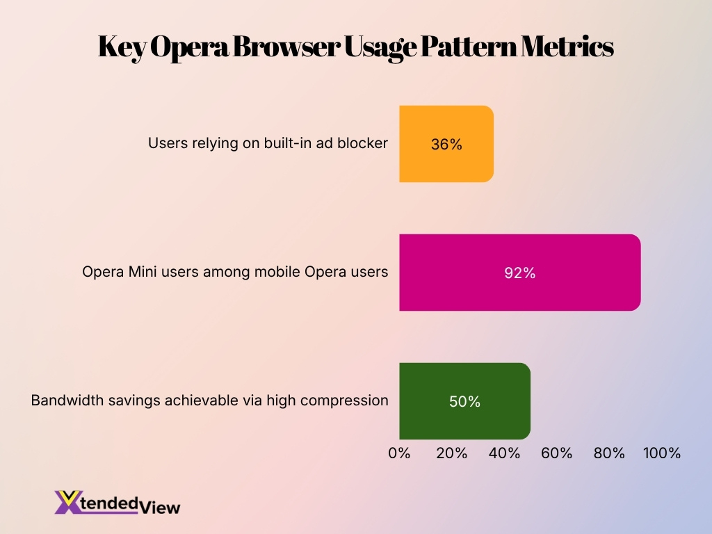 Key Opera Browser Usage Pattern Metrics