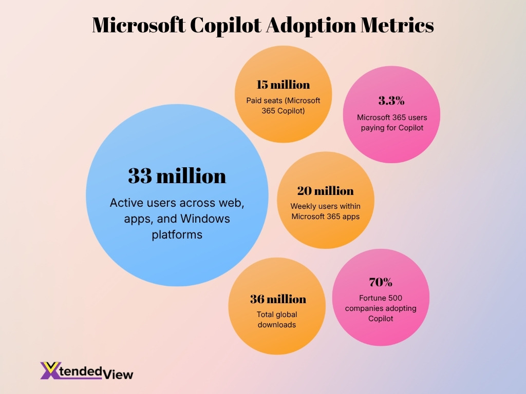 Microsoft Copilot Adoption Metrics Microsoft Copilot Adoption Metrics