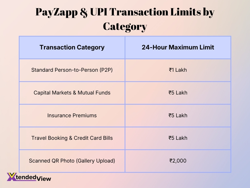 Payzapp Upi Transaction Limits By Category