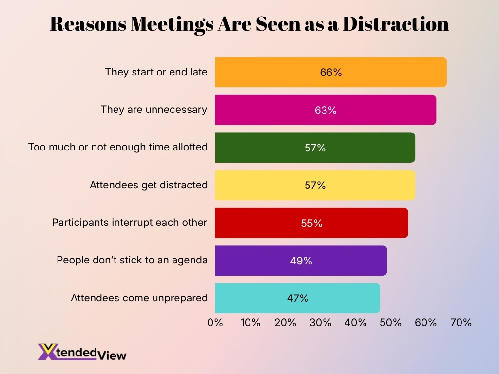 Reasons Meetings Are Seen As A Distraction