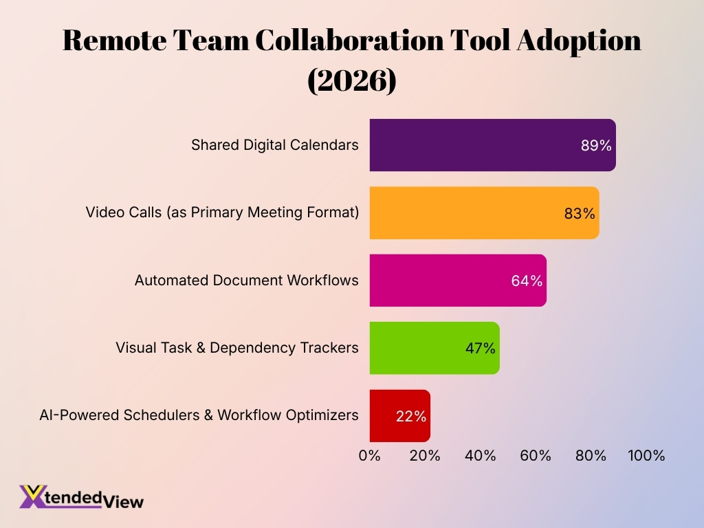 Remote Team Collaboration Tool Adoption 2026