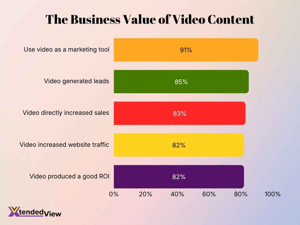 The Business Value Of Video Content
