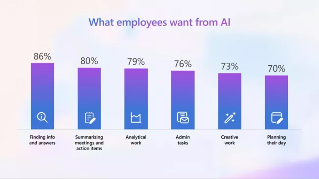 What Employees Want From Ai What Employees Want From Ai