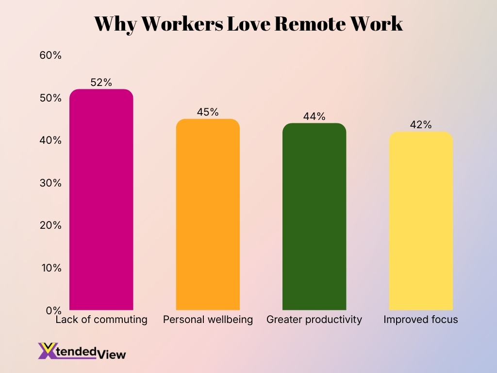 Why Workers Love Remote Work