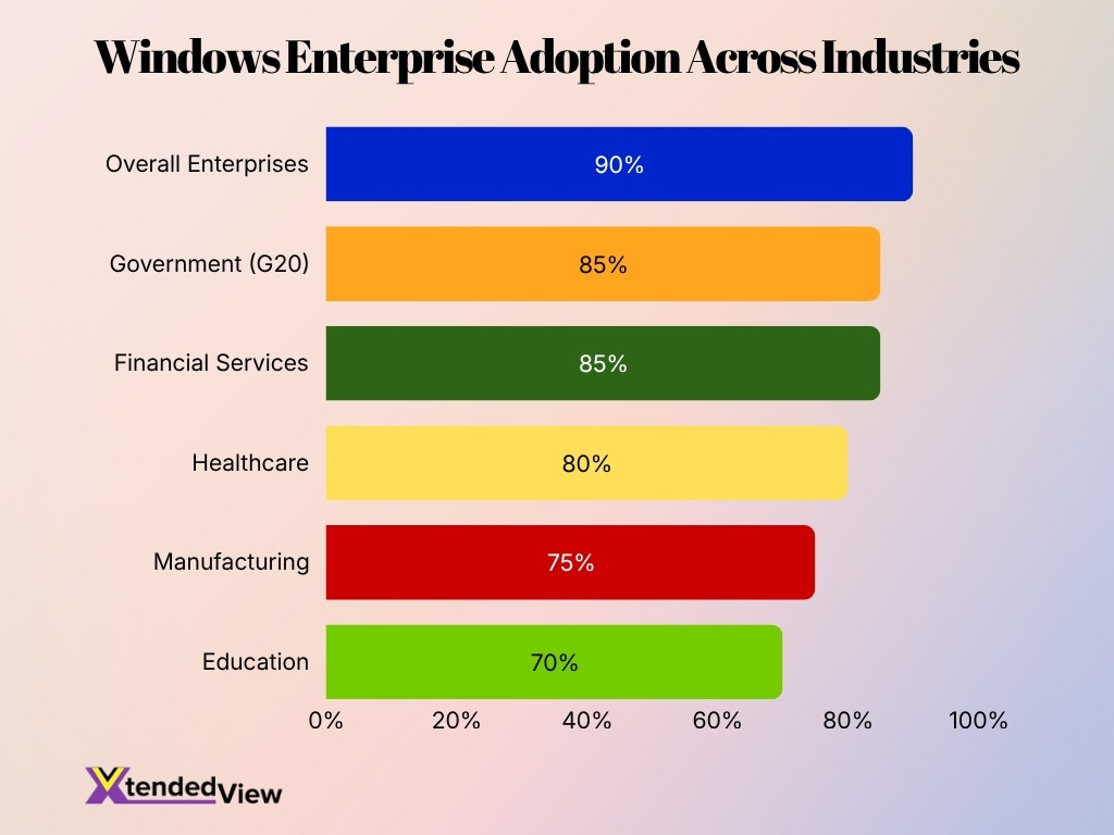 Windows Enterprise Adoption Across Industries