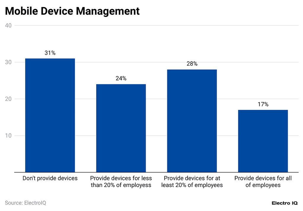Companies Providing Employees With Cellphones