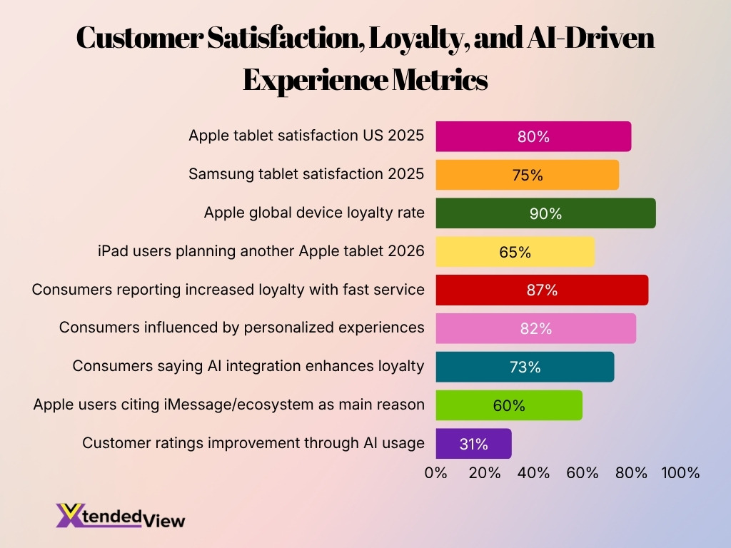 Customer Satisfaction Loyalty And Ai Driven Experience Metrics