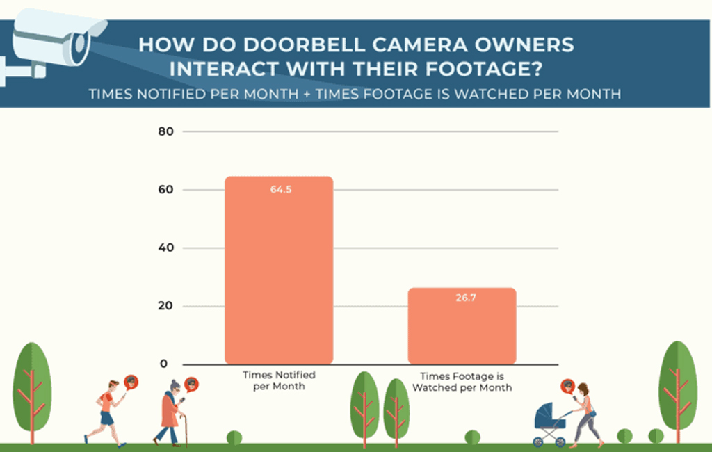 Doorbell Camera Owner Interaction Insights Doorbell Camera Owner Interaction Insights