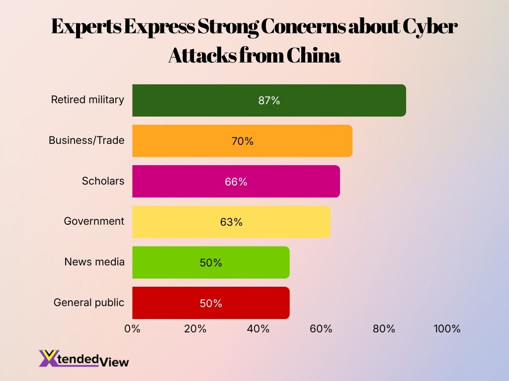 Experts Express Strong Concerns About Cyber Attacks From China