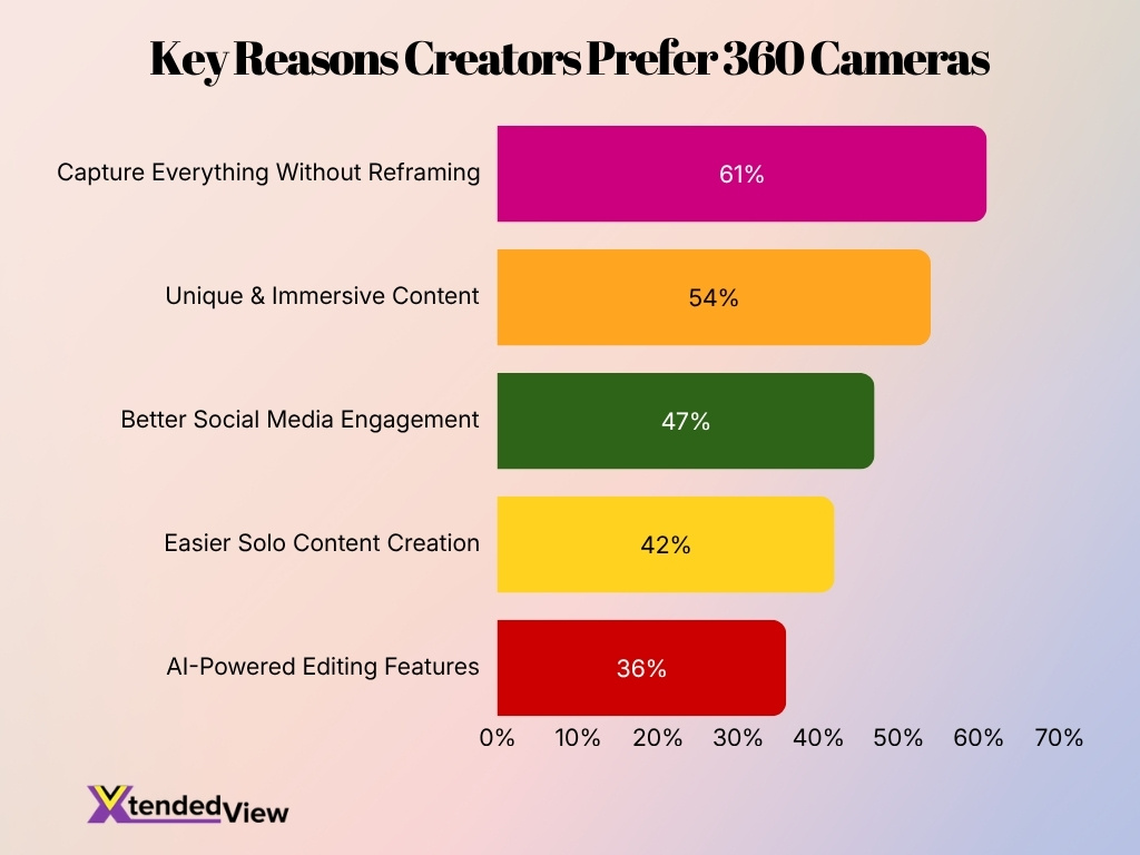 Key Reasons Creators Prefer 360 Cameras Key Reasons Creators Prefer 360 Cameras