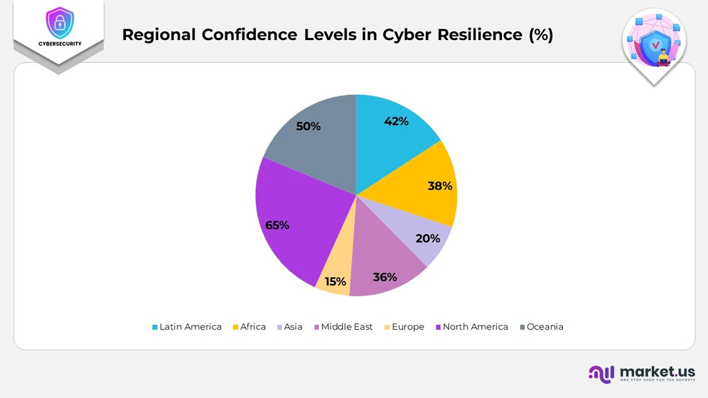 Regional Confidence Levels in Cyber Resilience Regional Confidence Levels In Cyber Resilience