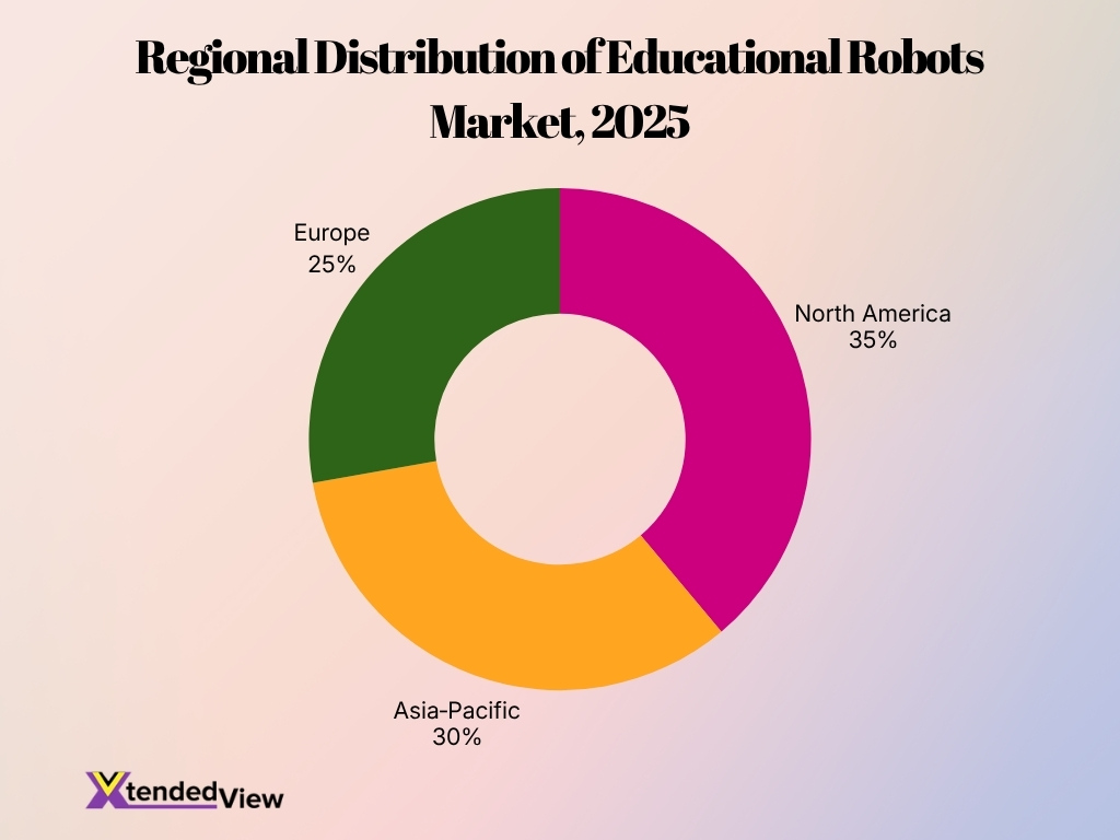 Regional Distribution Of Educational Robots Market 2025