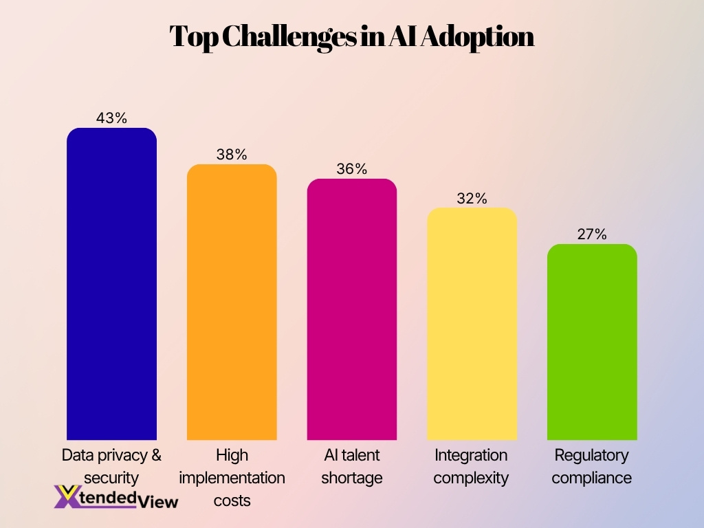 Top Challenges In Ai Adoption