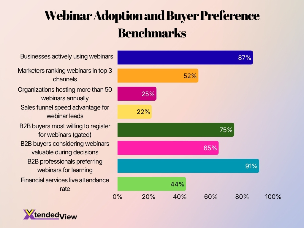 Webinar Adoption And Buyer Preference Benchmarks Webinar Adoption And Buyer Preference Benchmarks