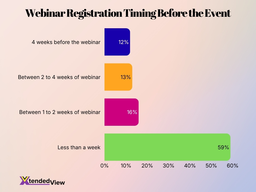 Webinar Registration Timing Before The Event Webinar Registration Timing Before The Event