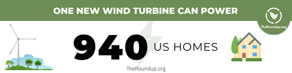 Wind Turbine Power Potential For U S Homes
