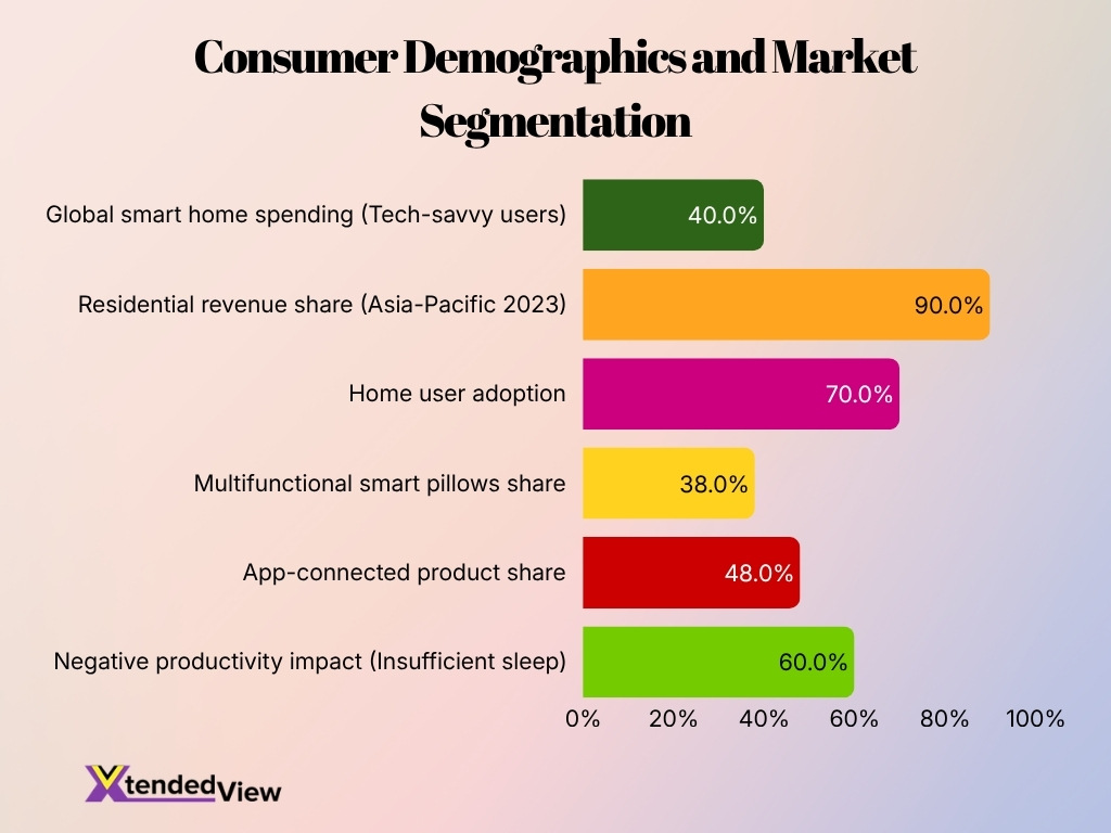 Consumer Demographics And Market Segmentation